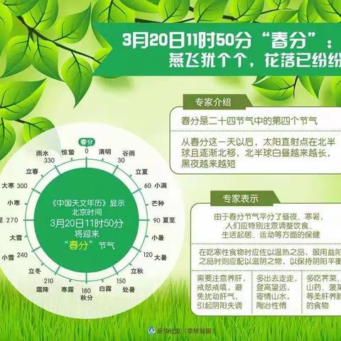 春暖花开，我们来啦！——吴集幼儿园小二班
