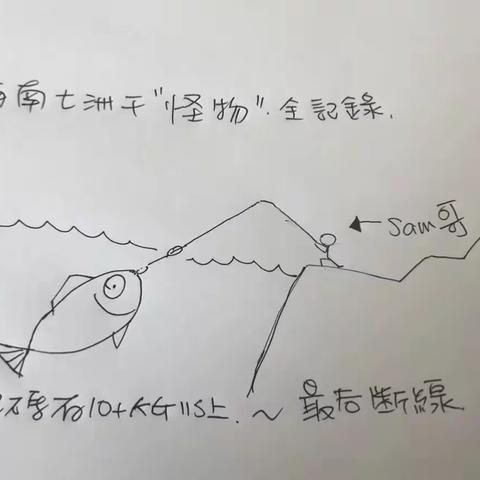 上引.山姆哥：随手涂鸦集