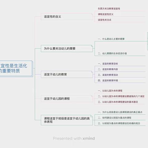 《生活化的幼儿园课程》第四章导读