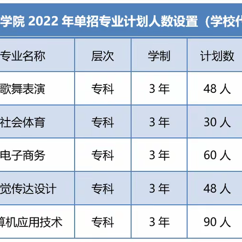 2022单招志愿填报流程图解，这些细节一定不要错！