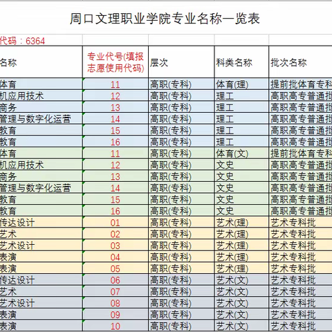 周口文理职业学院2022高职高专批志愿填报流程图解，这些细节一定不要错！