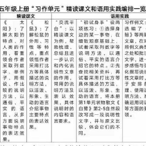 教材内容编排非课堂教学设计要创造性地使用教材，为学生更好地发展服务