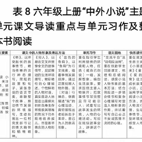 以整体研读课本，助力单元整体教学（连载之五）