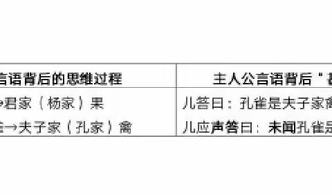课堂情境要服务于教学目标