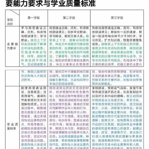 先读进去，再积极用以指导实践——关于学习并践行语文“新课标”的思考与实践（连载之二）