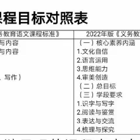 先读进去，再积极用以指导实践——关于学习并践行语文“新课标”的思考与实践（连载之一）