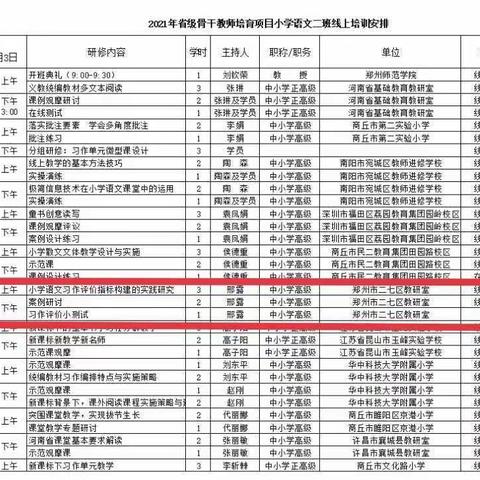 不负韶华育桃李    收获满满入心中——2021年河南省骨干教师培育项目小语二班培训纪实