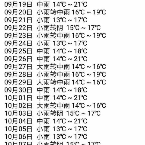 西安将下一个月雨？ 别信！