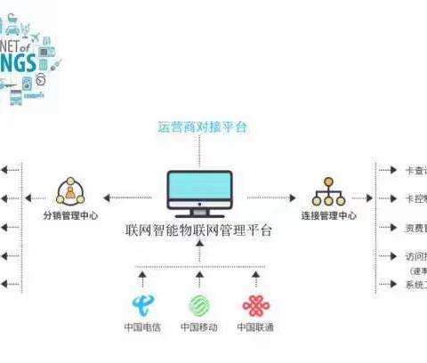 物联网卡管理平台