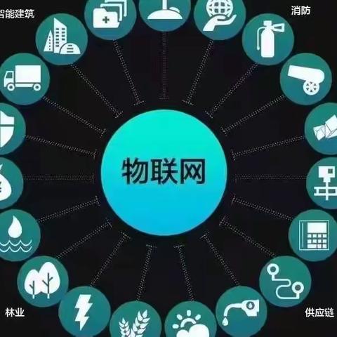 物联网是什么？为什么说未来应用越来越广泛！