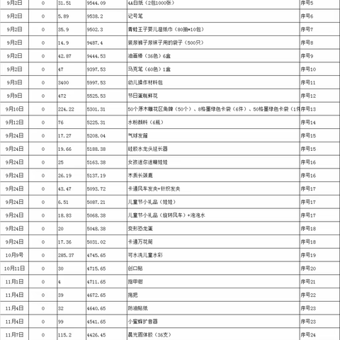恩施市实小幼儿园月亮四班 班费收支情况 （2021秋季学期）