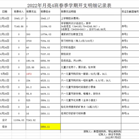 恩施市实小幼儿园月亮4班  班费收支情况（2022年春季学期）