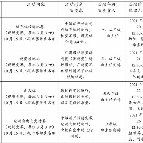 科技伴我成长 创新成就梦想——记临沂汤庄实验学校科技节活动