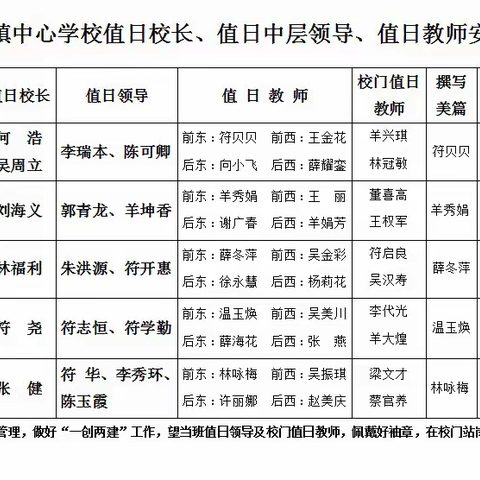 润德于心 化善于行——那大镇中心学校第三周（星期五) 值日侧记