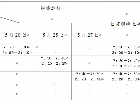 素龙街棠梨小学关于第三批学生返校复学致全体家长和全校师生的一封信