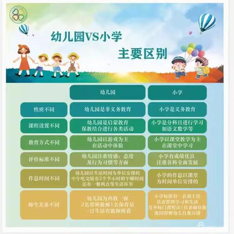 【学前教育宣传月】幼小衔接，“疫”起出发