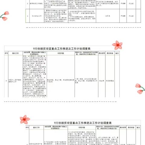 莱芜区扶贫办第37周重点工作