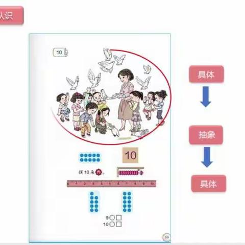 临沂数学一年级上册教材培训   张马小学杨树亮