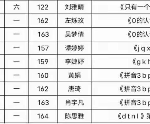 小荷初露、馨香四溢———记湖铁学校湖铁校区2020年下学期语文组“新教师亮相课”听课评课活动