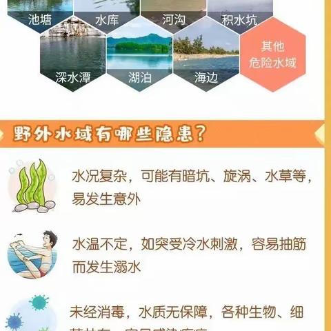 【🍃犍为县艺术幼儿园🍃】（叶叶班）安全知识-幼儿防溺水温馨提示