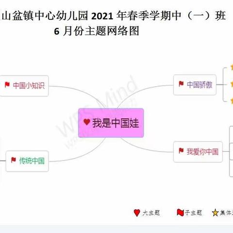 汇川区山盆镇中心幼儿园中一班6月份《我是中国娃》主题教育活动