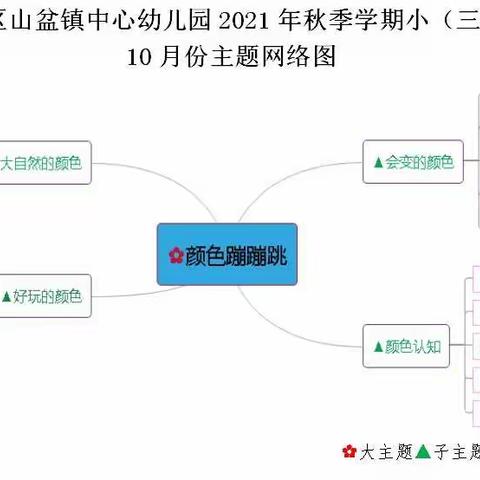 汇川区山盆镇中心幼儿园小三班10月《颜色蹦蹦跳》主题活动开展