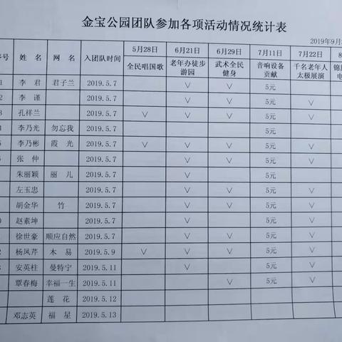 金宝公园太极团队活动统计表