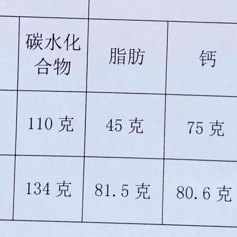 赛什克幼儿园第十一周营养食谱