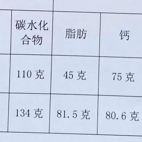 赛什克幼儿园第五周营养食谱