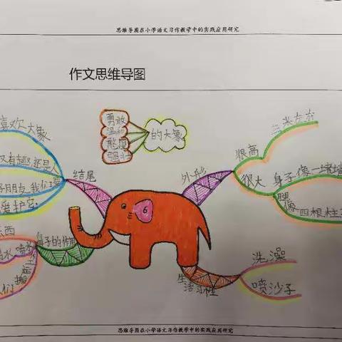 思维导图助成长  小小写话展风采