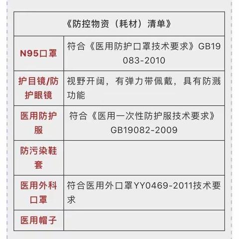 尊敬的好心人，大家好！        请大家群策群力，有认识的口罩和防控物品供应商或采购过的请相互大家告知。