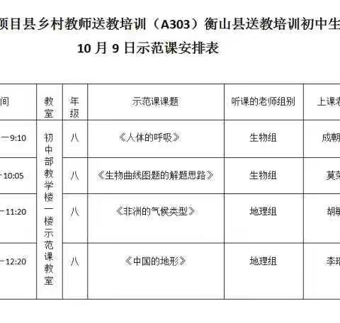 名师示范，引领成长——送教培训教学示范活动开展记录