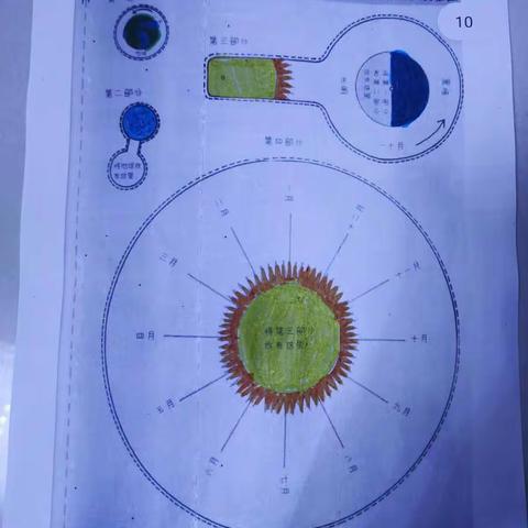 科学小实验《制作太阳系地球仪》