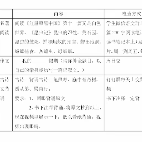 来初七1、七2班语文学科暑期第一周&第二周小结