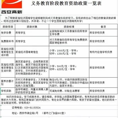 【高新教育】西安市鄠邑区秦英小学2022年春教育资助政策宣传