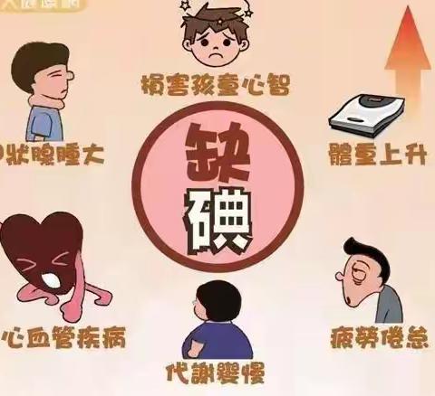 幸福南苑《防治碘缺乏病日》宣传