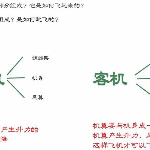 启源小学第六次乐高课程