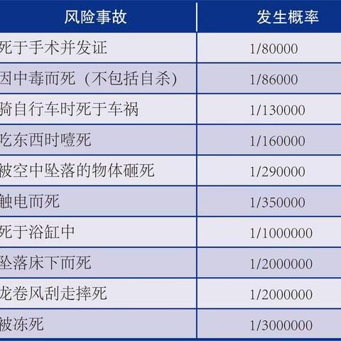 安全风险无处不在！——培养全员风险管理意识