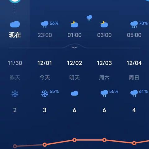 雨雪冰冻天气，安全第一——枫香坪九校应对严寒天气致家长的一封信