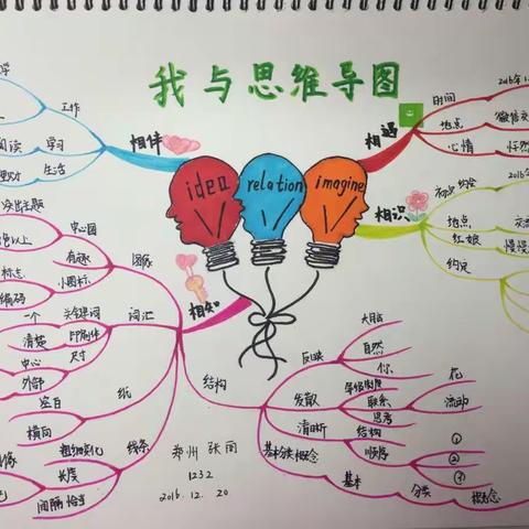 思维导图，因你而精彩！