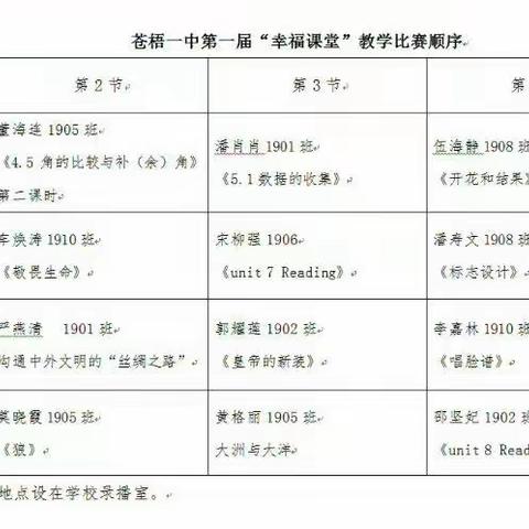 信息技术助力课堂教学、小组建设提升课堂品质——苍梧一中首届宝巾花杯“幸福课堂”教学比赛活动(第二小组总结)