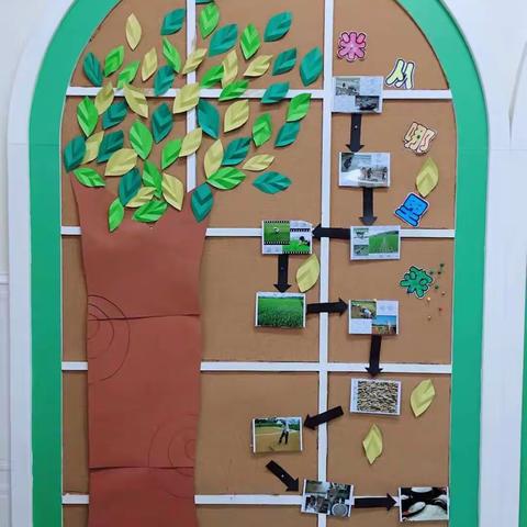 景尚园教研活动之如何创设更有价值的主题墙