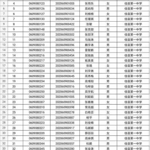 佳县中学2020级高一新生录取工作圆满结束