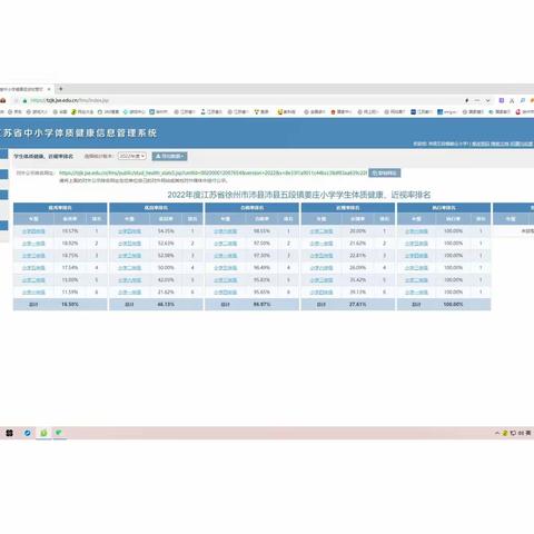 2022年度江苏省徐州市沛县沛县五段镇姜庄小学学生体质健康公示