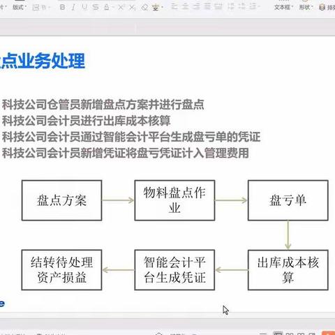 会计信息系统 第五章 存货盘点