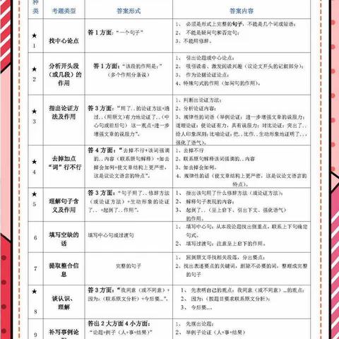 初中语文阅读理解答题技巧