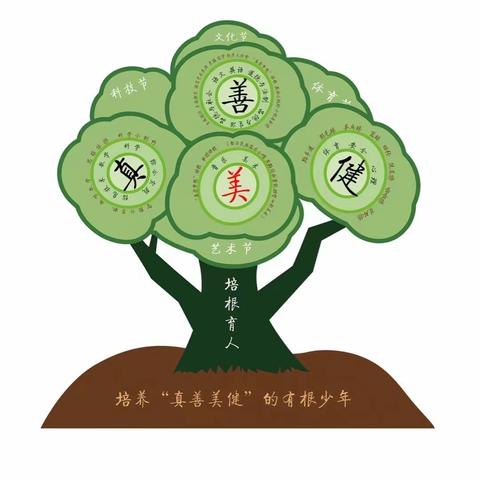 方寸耕耘地，风景知多少——解放路第三小学教学常规检查活动