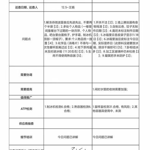 2022.12.5泰达项目第三方飞行检查结果