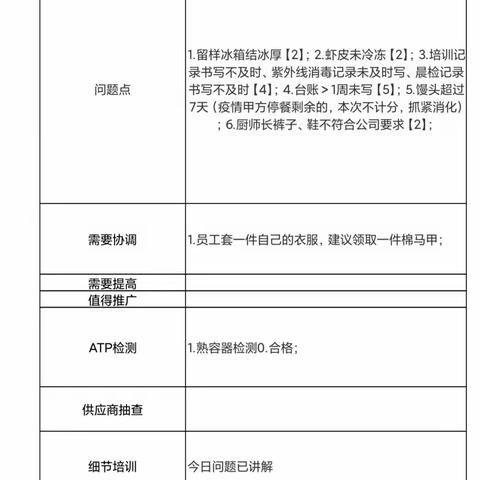 2022.11.30和平少年宫项目第三方飞行检查结果