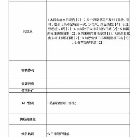 2022.12.6第三殡仪馆项目第三方飞行检查结果